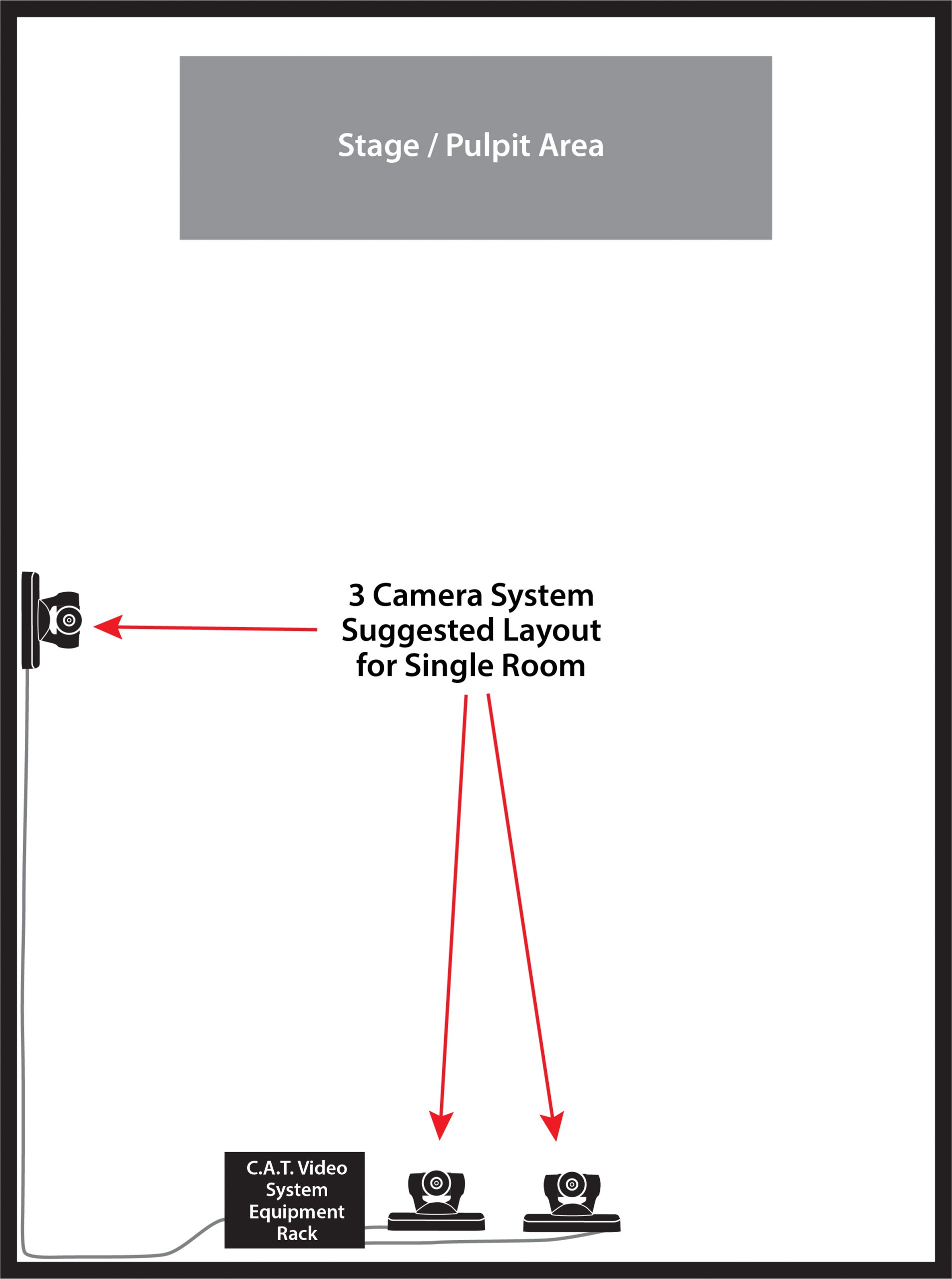 Installation page same room layout